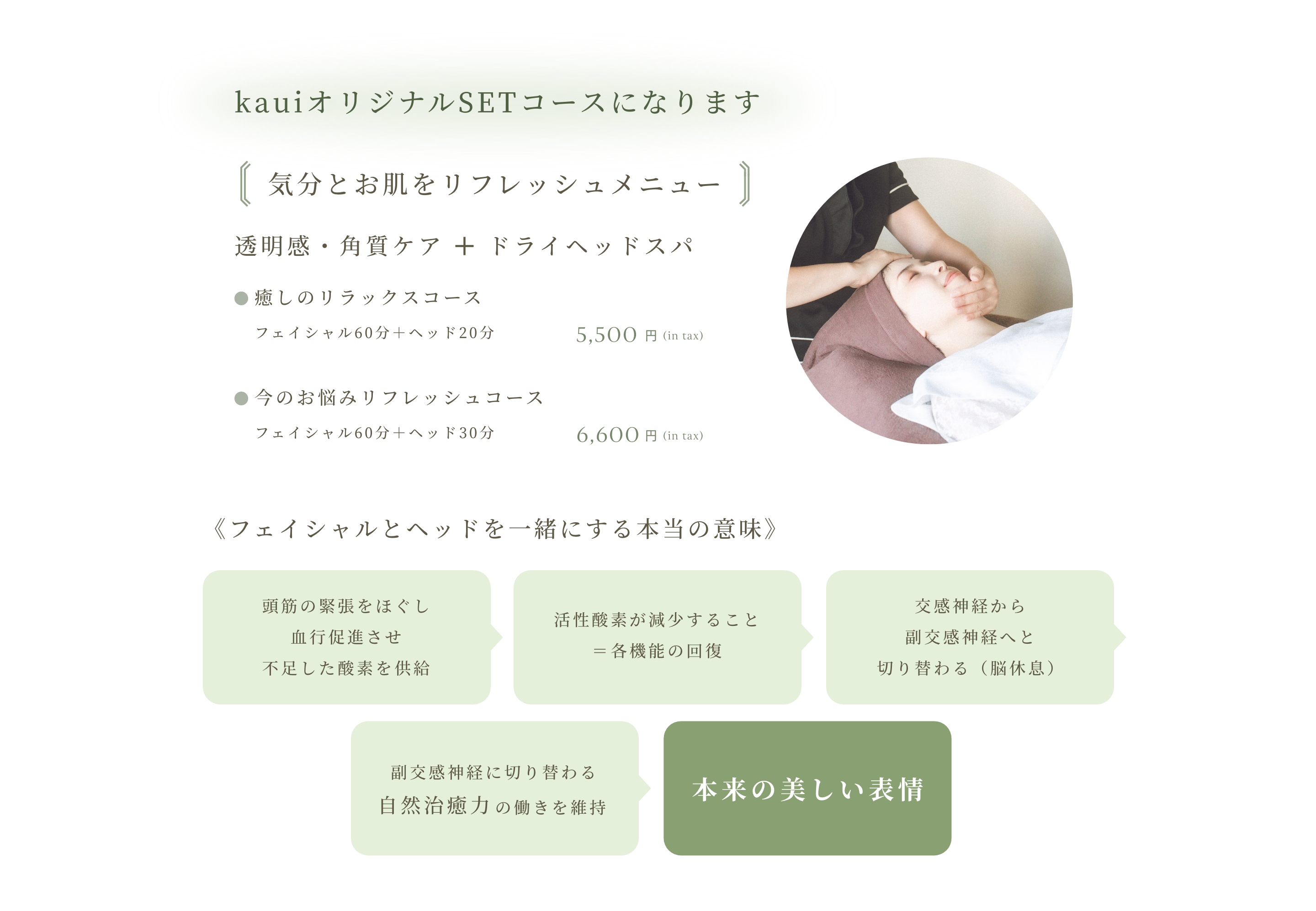 フェイス&ヘッド